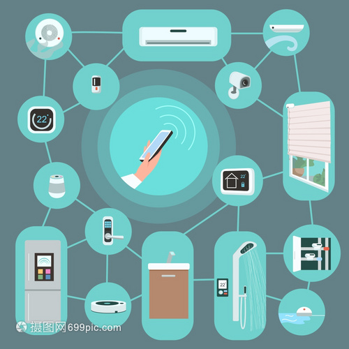 智能家電與智能手機(jī)遙控 無線網(wǎng)絡(luò)的未來